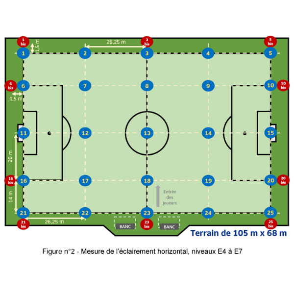 Mesure éclairement horizontal (niveaux E4 à E7)